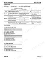 komatsu-wa450-3-wa450-3mc-wheel-loader-shop-manual-cebm003602-error-codes-365.webp Komatsu WA450-3, WA450-3MC troubleshooting table for transmission control system action codes and failure codes.