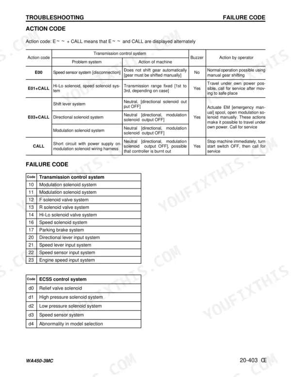 Komatsu WA450-3, WA450-3MC troubleshooting table for transmission control system action codes and failure codes.