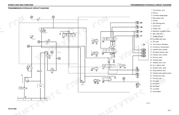 Komatsu WA450-3, WA450-3MC transmission hydraulic circuit diagram with numbered component legend and flow schematic.