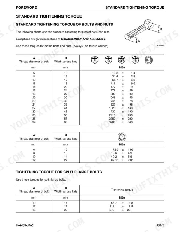 Komatsu WA450-3, WA450-3MC standard tightening torque tables for metric bolts, nuts, and split flange bolts.