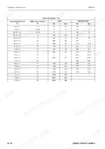 komatsu-wa65-5-wa70-5-wa80-5-wheel-loader-shop-manual-vebm250100-torque-36.webp Komatsu WA65-5, WA70-5, WA80-5 torque list table for metric fine thread 10.9 screws and nuts in steel and aluminium-cast.