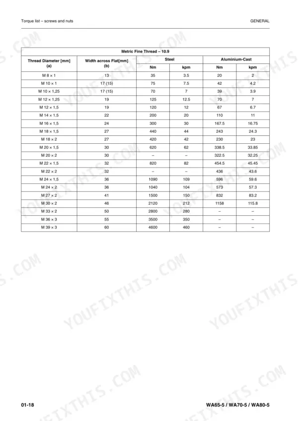 Komatsu WA65-5, WA70-5, WA80-5 torque list table for metric fine thread 10.9 screws and nuts in steel and aluminium-cast.