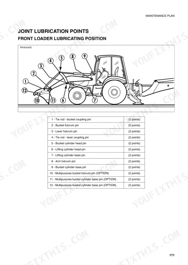 Komatsu WB140-2, WB150-2 front loader joint lubrication points diagram and reference table for grease fitting locations.