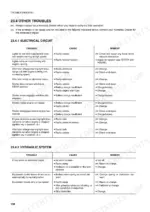 komatsu-wb140-2-wb150-2-backhoe-loader-operator-manual-weam000904-troubleshooting-147.webp Komatsu WB140-2, WB150-2 troubleshooting table for electrical circuit and hydraulic system faults, causes, and remedies.