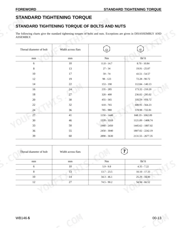 Komatsu WB146-5 standard tightening torque table for bolts and nuts, listing thread diameters, widths, Nm, and lbf ft values.