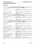 komatsu-wb146-5-backhoe-loader-shop-manual-cebm016503-troubleshooting-188.webp Komatsu WB146-5 front axle troubleshooting guide table listing causes and remedies for vibration, steering issues, and noise.