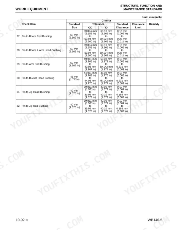 Komatsu WB146-5 work equipment maintenance table showing pin and bushing clearance, OD, and ID tolerance specifications.