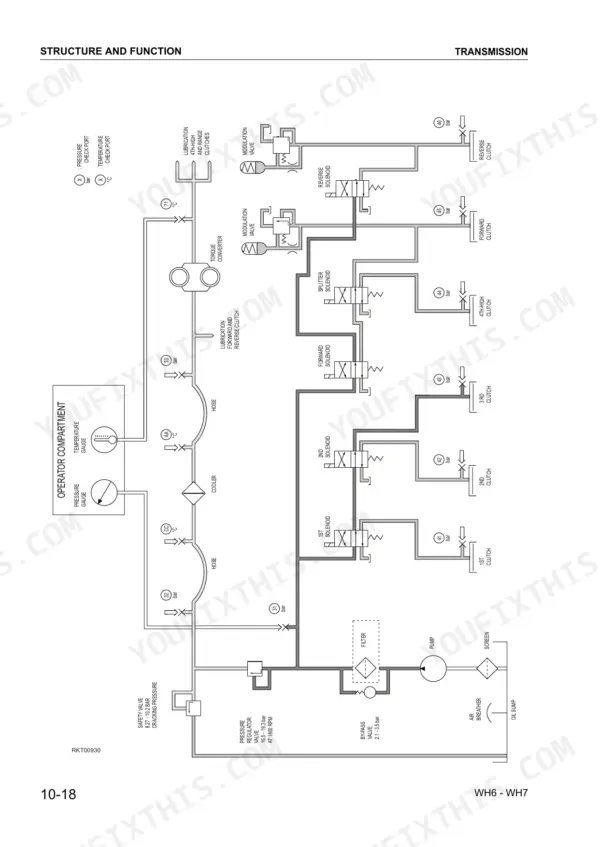 Komatsu WH609-1, WH613-1, WH713-1, WH714-1, WH714H-1, WH716-1 transmission hydraulic system schematic diagram.