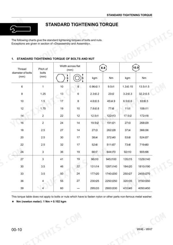Komatsu WH609-1, WH613-1, WH713-1, WH714-1, WH714H-1, WH716-1 standard tightening torque table for bolts and nuts by size.