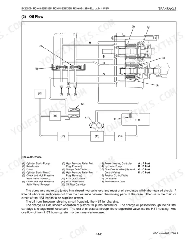 Kubota BX2350D, RCK48-23BX-EU, RCK54-23BX-EU, RCK60B-23BX-EU, LA243 transaxle oil flow hydraulic circuit diagram and component list.