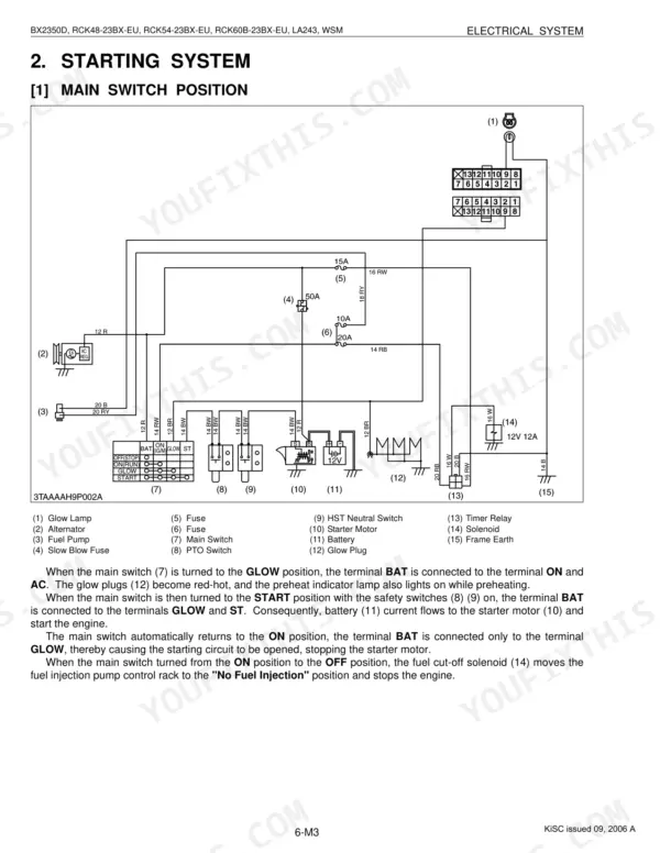 Kubota BX2350D, RCK48-23BX-EU, RCK54-23BX-EU, RCK60B-23BX-EU, LA243 starting system wiring diagram and main switch position logic.