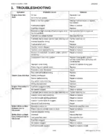kubota-kx057-4-u55-u55-4-excavator-service-manual-ry911-20510-troubleshooting-154.webp Kubota KX057-4, U55-4 engine troubleshooting table listing symptoms, probable causes, and repair solutions.