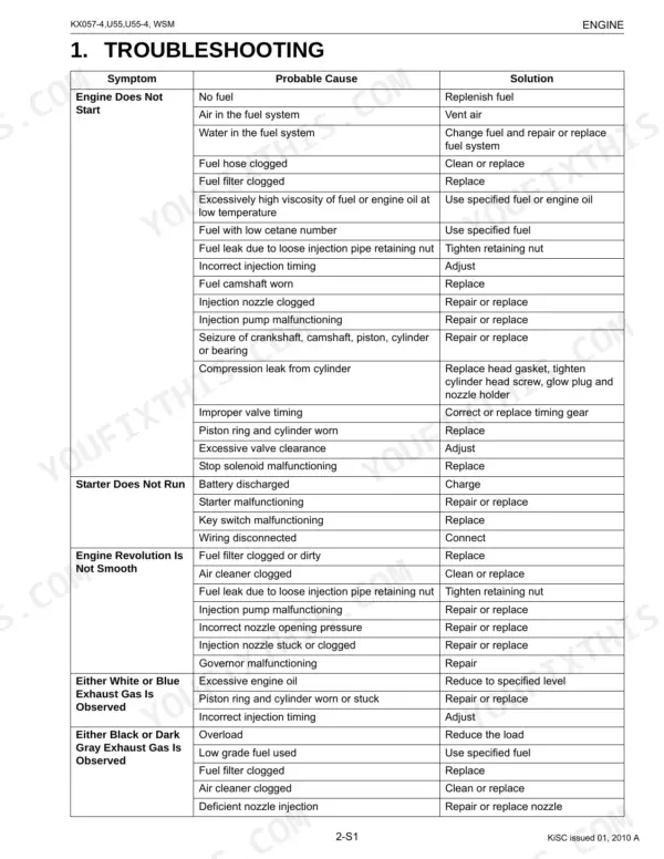 Kubota KX057-4, U55-4 engine troubleshooting table listing symptoms, probable causes, and repair solutions.
