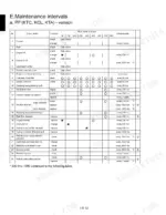 kubota-kx36-3-kx41-3s-kx41-3v-excavator-service-manual-97899-60860-maintenance-16.webp Kubota KX36-3, KX41-3S, KX41-3V maintenance intervals table for KTC, KCL, and KTA versions showing service check points.