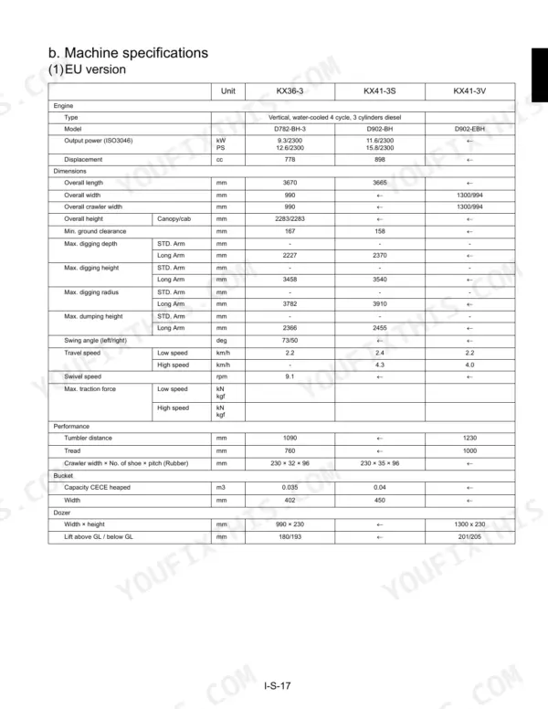 Kubota KX36-3, KX41-3S, KX41-3V EU version machine specifications table including engine, dimensions, and performance data.