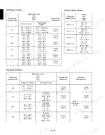 kubota-kx36-3-kx41-3s-kx41-3v-excavator-service-manual-97899-60860-torque-12.webp Kubota KX36-3, KX41-3S, KX41-3V torque specification tables for hose screws, metric size hoses, and joint bodies.