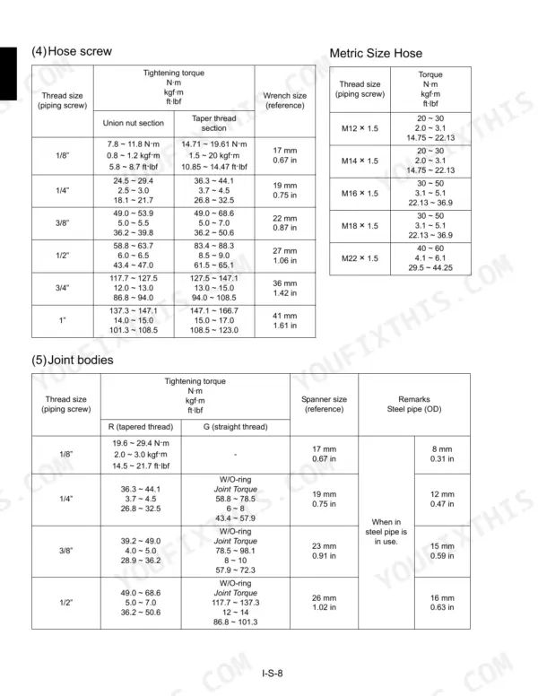Kubota KX36-3, KX41-3S, KX41-3V torque specification tables for hose screws, metric size hoses, and joint bodies.