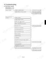 kubota-kx36-3-kx41-3s-kx41-3v-excavator-service-manual-97899-60860-troubleshooting-221.webp Kubota KX36-3, KX41-3S, KX41-3V engine system troubleshooting flowchart for common circuit and engine performance issues.