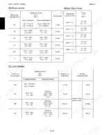 kubota-kx61-3-kx71-3-excavator-service-manual-97899-61050-torque-16.webp Kubota KX61-3, KX71-3 torque specification tables for hose screws, metric size hoses, and joint bodies with wrench sizes.