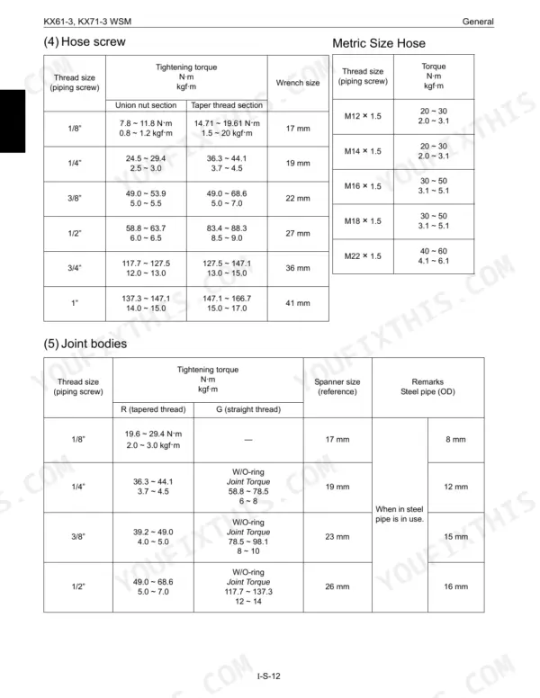 Kubota KX61-3, KX71-3 torque specification tables for hose screws, metric size hoses, and joint bodies with wrench sizes.
