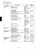 kubota-kx61-3-kx71-3-excavator-service-manual-97899-61050-troubleshooting-146.webp Kubota KX61-3, KX71-3 engine troubleshooting table for starting, rough running, and exhaust smoke issues.