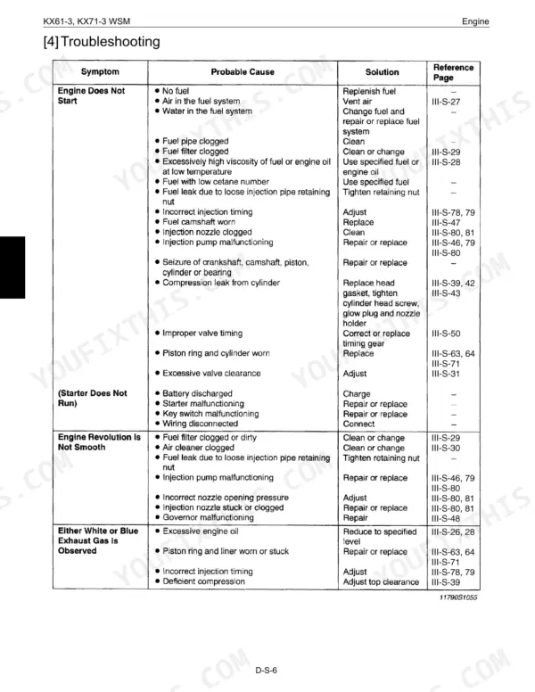 Kubota KX61-3, KX71-3 engine troubleshooting table for starting, rough running, and exhaust smoke issues.