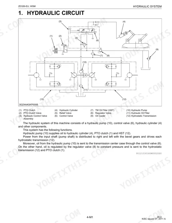 Kubota ZD326-EU, ZD326-60-EU, ZD326-60R-EU, RCK60P-326Z-EU, RCK60R-326Z-EU hydraulic circuit diagram and component list.