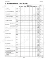 kubota-zd326-eu-zero-turn-mower-service-manual-9y111-03011-maintenance-30.webp Kubota ZD326-EU, ZD326-60-EU, ZD326-60R-EU, RCK60P-326Z-EU, RCK60R-326Z-EU maintenance check list table with service intervals.