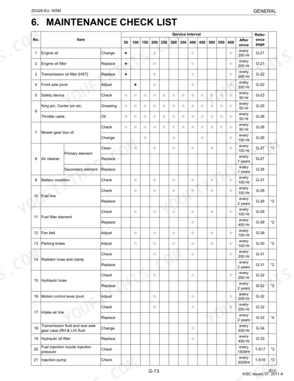 Kubota ZD326-EU, ZD326-60-EU, ZD326-60R-EU, RCK60P-326Z-EU, RCK60R-326Z-EU maintenance check list table with service intervals.