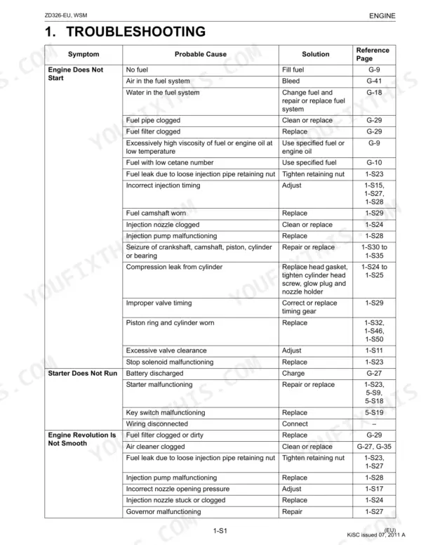Kubota ZD326-EU, ZD326-60-EU, ZD326-60R-EU, RCK60P-326Z-EU, RCK60R-326Z-EU engine troubleshooting table for starting and running.