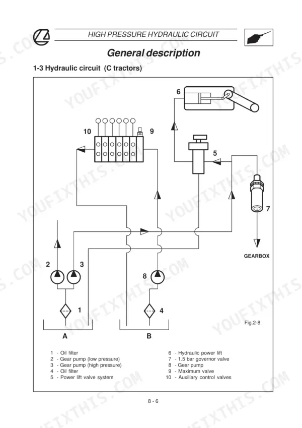 Landini Trekker 70-100 high pressure hydraulic circuit diagram for C tractors showing pumps and valves.