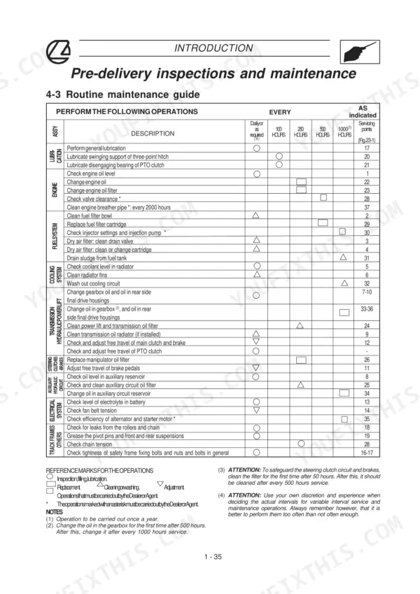 Landini Trekker 70-100 routine maintenance guide table showing service intervals and operations.