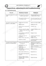 landini-70-variants-trekker-tractor-service-training-3662270m2-troubleshooting-290.webp Landini Trekker 70-100 mechanical power lift troubleshooting table for faults, causes, and remedies.