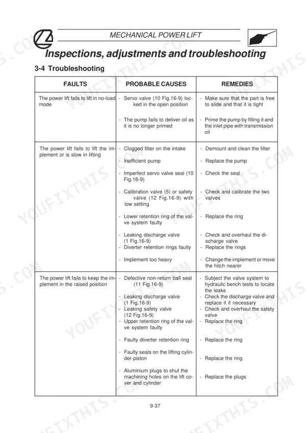 Landini Trekker 70-100 mechanical power lift troubleshooting table for faults, causes, and remedies.