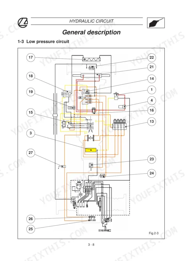 Landini Rex 70GT-100F/GT Deltashift hydraulic system diagram showing the low pressure circuit and numbered components.