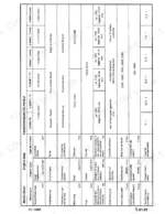liebherr-d-9306-d-9308-d-9406-d-9408-diesel-engines-service-manual-8717408-specs-11.webp Liebherr D 9306, D 9308, D 9406, D 9408 engine data table showing displacement, bore, stroke, compression ratio, and idle speed.