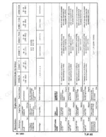 liebherr-d-9306-d-9308-d-9406-d-9408-diesel-engines-service-manual-8717408-specs-13.webp Liebherr D 9306, D 9308, D 9406, D 9408 engine specifications table including compression, valve clearance, and timing data.