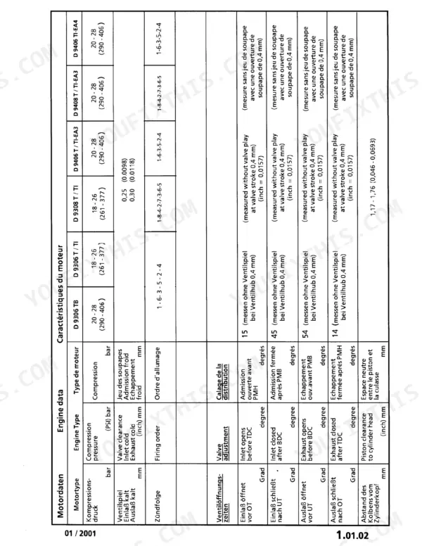 Liebherr D 9306, D 9308, D 9406, D 9408 engine specifications table including compression, valve clearance, and timing data.