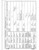 liebherr-d-9306-d-9308-d-9406-d-9408-diesel-engines-service-manual-8717408-torque-75.webp Liebherr D 9306, D 9308, D 9406, D 9408 engine torque specification table for cylinder head, rod, main bearing, and flywheel bolts.