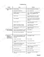 liebherr-d-9306-d-9308-d-9406-d-9408-diesel-engines-service-manual-8717408-troubleshooting-189.webp Liebherr D 9306, D 9308, D 9406, D 9408 troubleshooting table for engine starting, stalling, and power loss issues.