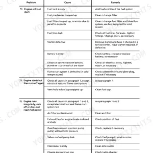 Liebherr D 9306, D 9308, D 9406, D 9408 troubleshooting table for engine starting, stalling, and power loss issues.