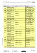 liebherr-l550-variants-wheel-loader-service-manual-1035-3357-error-codes-663.webp Liebherr L550, L556, L566, L576, L580 service manual table listing critical error codes C1002 through C1050 and remedies.