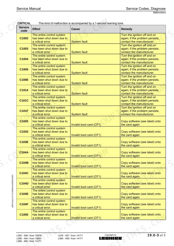 Liebherr L550, L556, L566, L576, L580 service manual table listing critical error codes C1002 through C1050 and remedies.