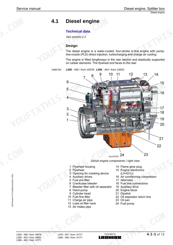 Liebherr L550, L556, L566, L576, L580 diesel engine right view diagram with numbered component list and technical design data.