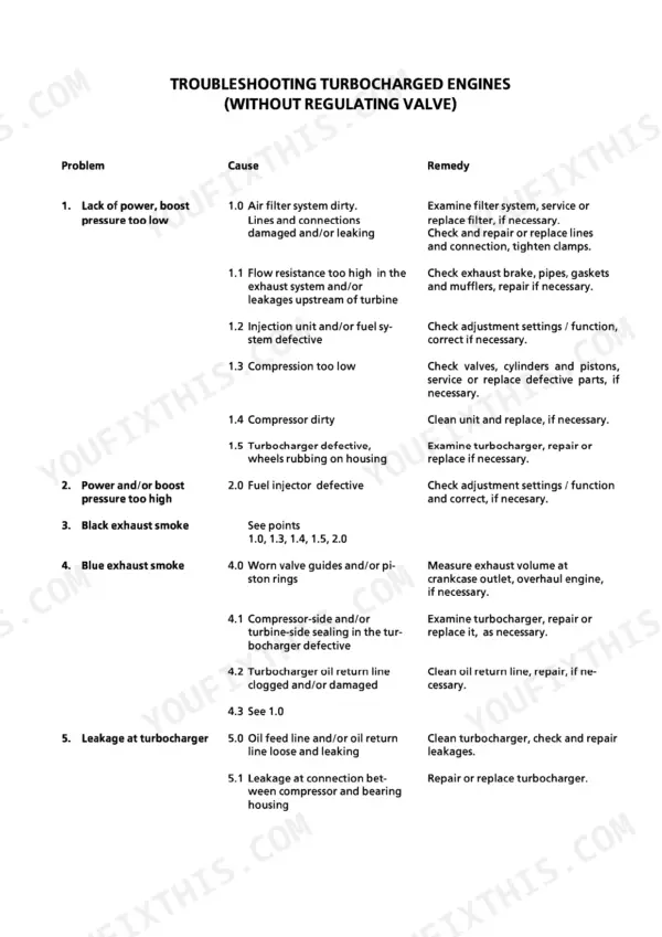 Liebherr L551 troubleshooting table for turbocharged engines without regulating valve, listing problems, causes, and remedies.