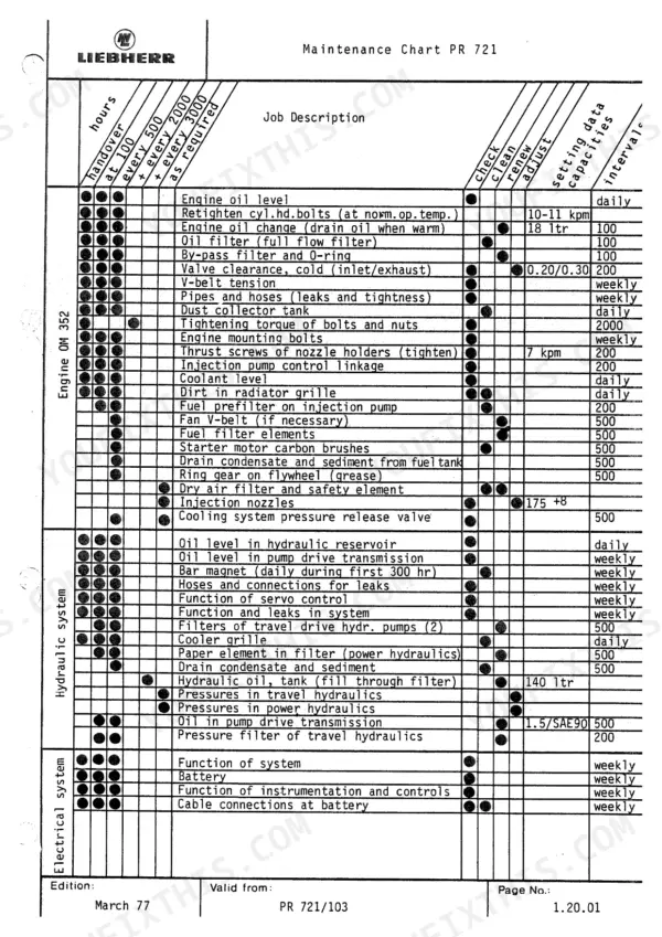 Liebherr PR 721, PR 731, PR 741 maintenance chart for engine, hydraulic, and electrical systems with service intervals.