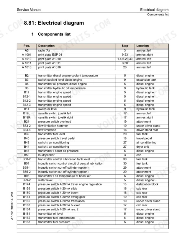 Liebherr R 914 C, R 924 C electrical diagram components list table showing position, description, step, and location.