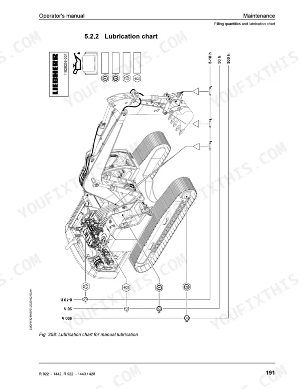 Liebherr R 922 maintenance manual lubrication chart diagram showing grease points and service intervals for the excavator.