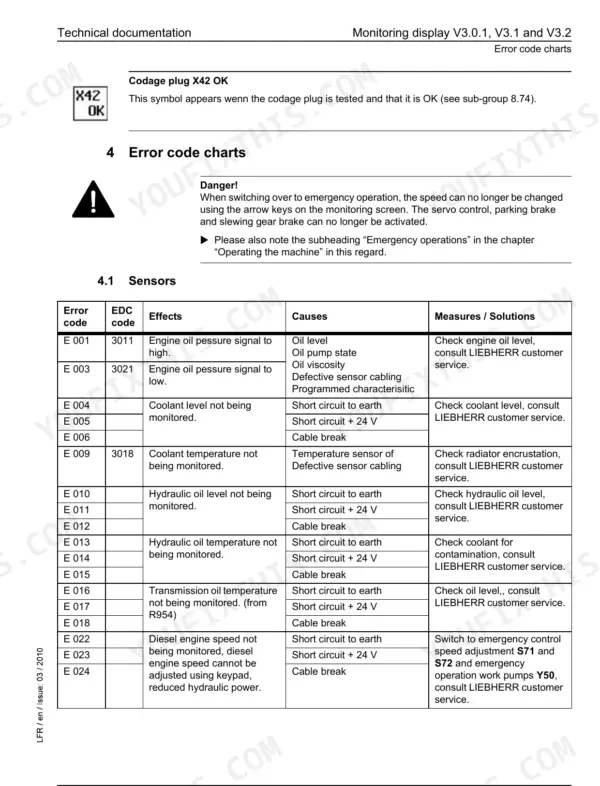 Liebherr R 924 error code chart table for sensors, listing codes E001 through E024, causes, and troubleshooting solutions.