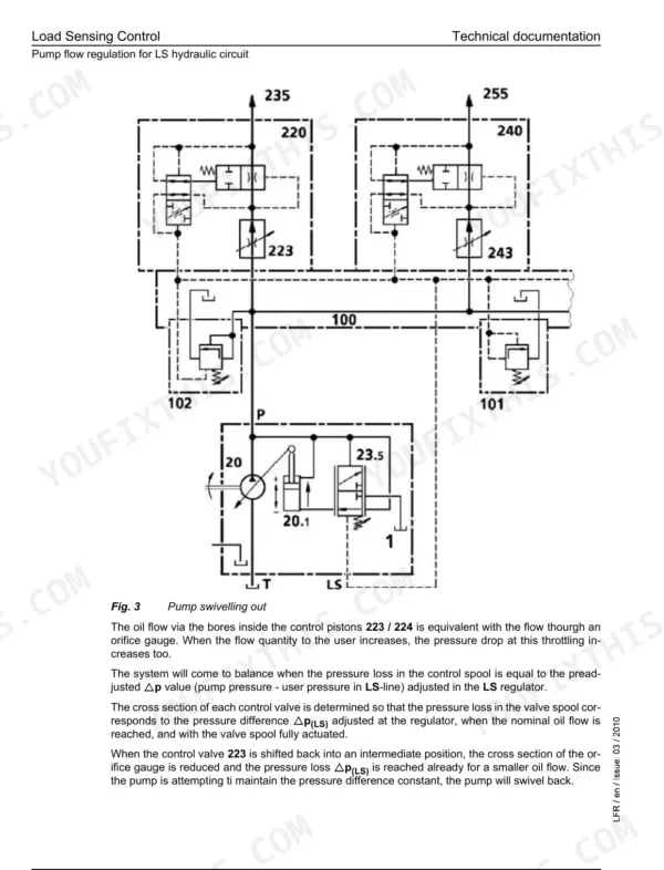 Liebherr R 924 hydraulic diagram showing pump flow regulation for the load sensing control circuit and pump swivelling out.